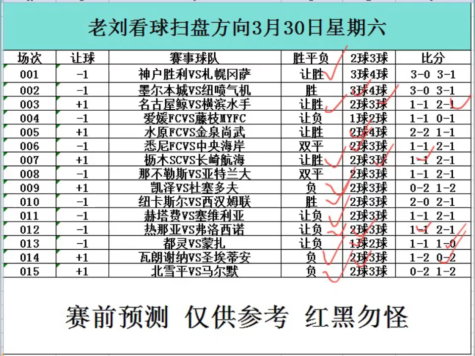 老刘今日足球推荐扫盘方向。足球推荐，足球预测，比分预测，进球数，足球竞彩，足球竞猜。曼城对战阿森纳，利物浦榜首之争。英超，法甲，德甲，西甲，意甲。